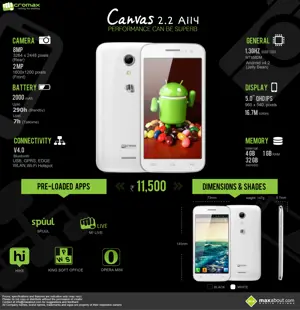 Micromax Canvas 2.2 A114: Quick Facts